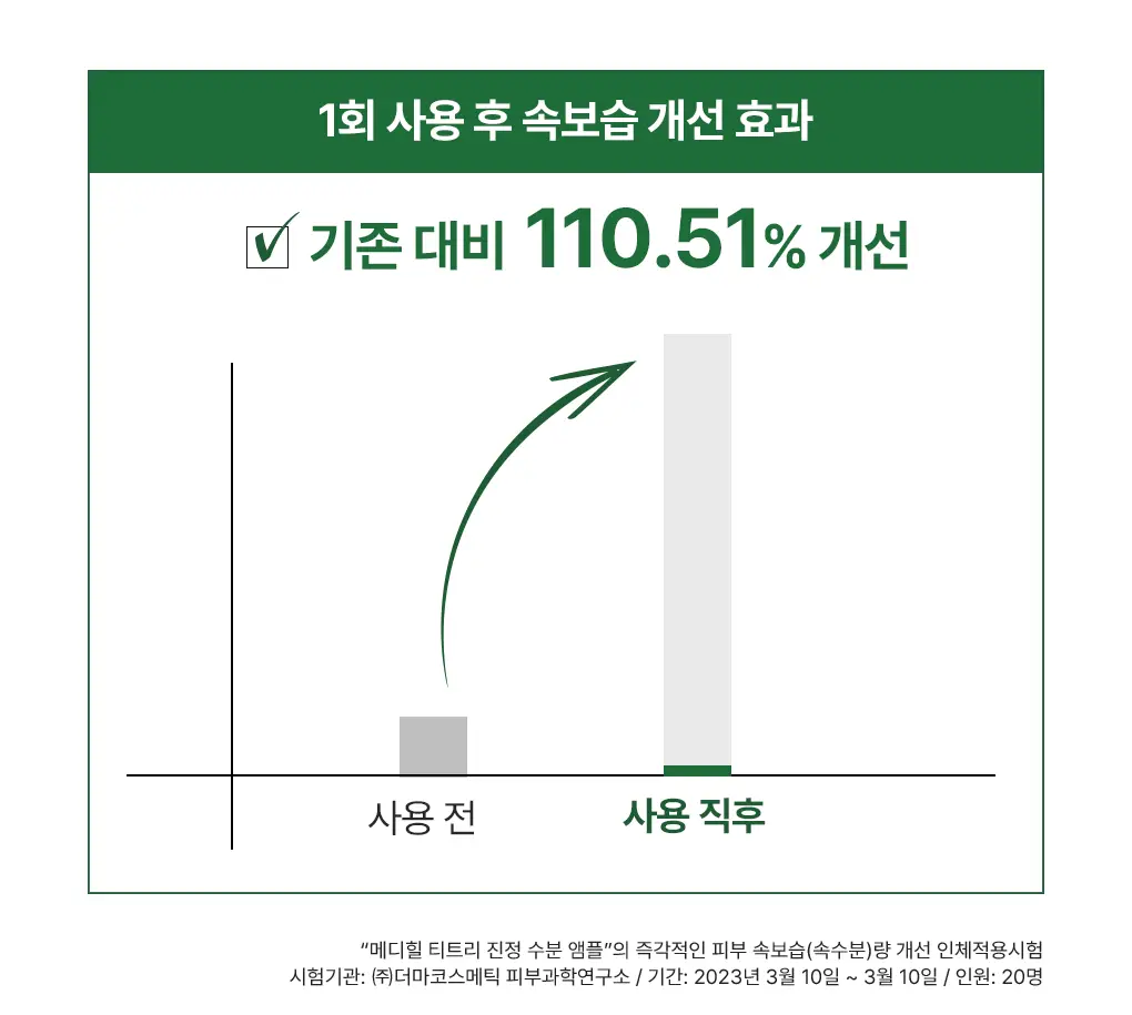 [단독기획] 메디힐 티트리 진정 수분 앰플 50ml+23ml 증정 기획 상세페이지 28